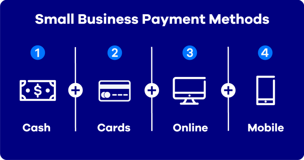 SMB payment methods to boost sales - Journey Capital
