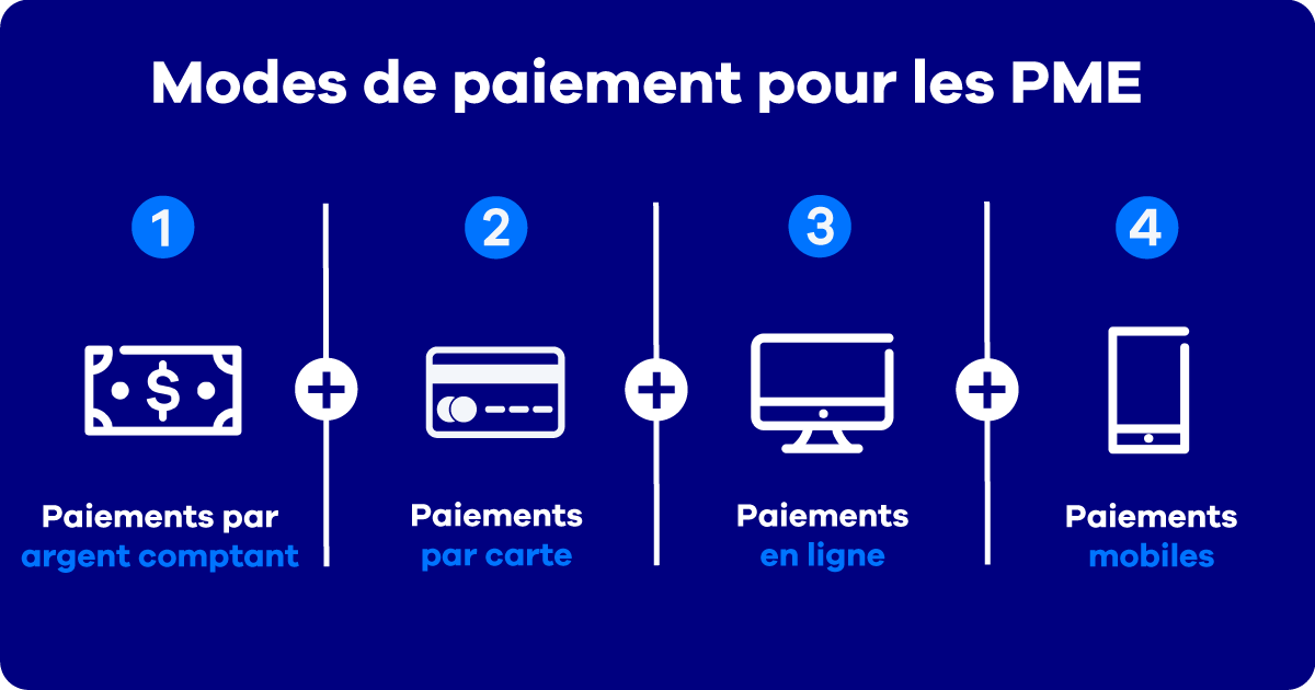 Modes de paiement pour les PME